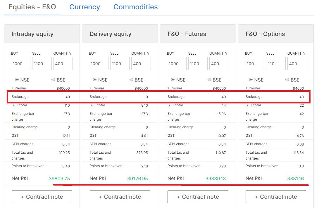 Zerodha Review of Brokerage Charges