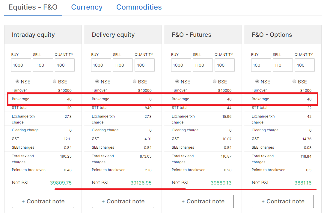 Zerodha Review Of Its Free Demat Zerodha [Save] Money While Trading