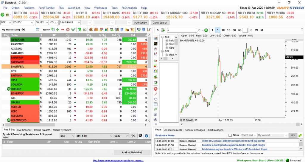 Upstox Review February 2024 - Brokerage Charges , Demat Account Opening 