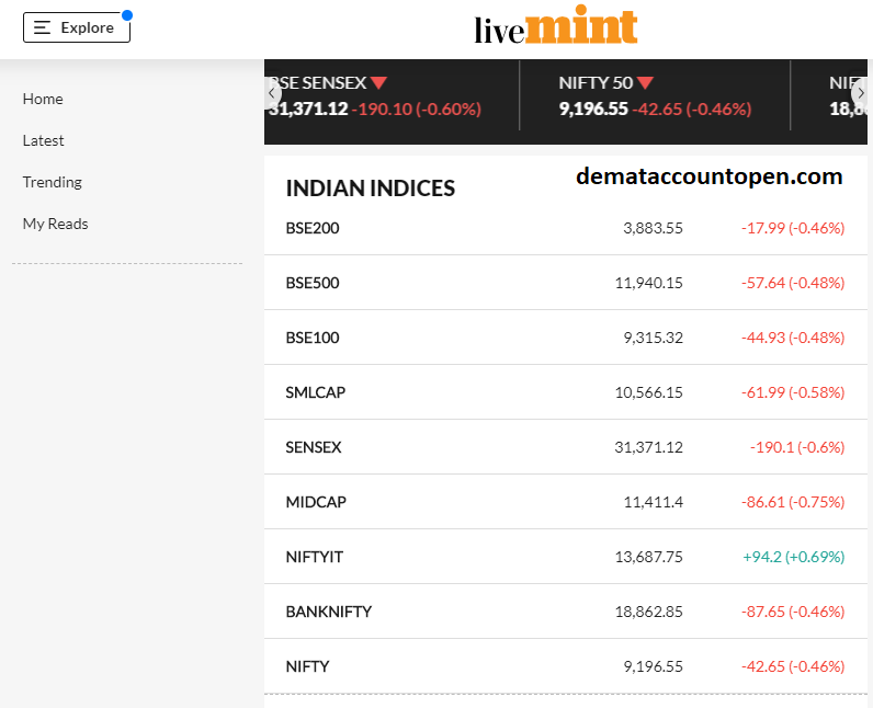 Best Stock Market Websites in India