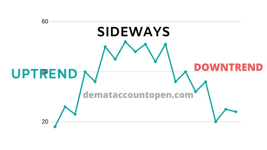 How to start Intraday Trading 