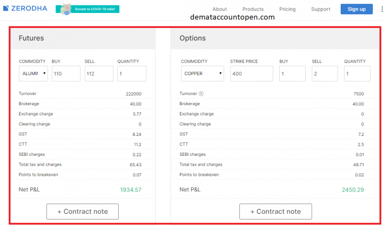 Zerodha Brokerage Calculator - Know How To Calculate Zerodha Brokerage ...