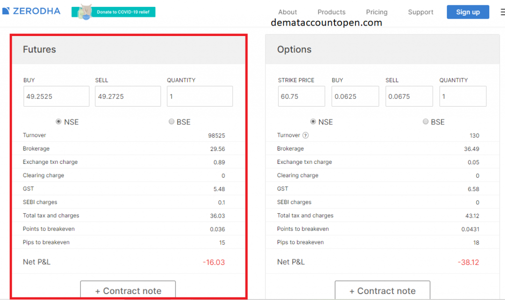 Zerodha Brokerage Calculator Know How To Calculate Zerodha Brokerage