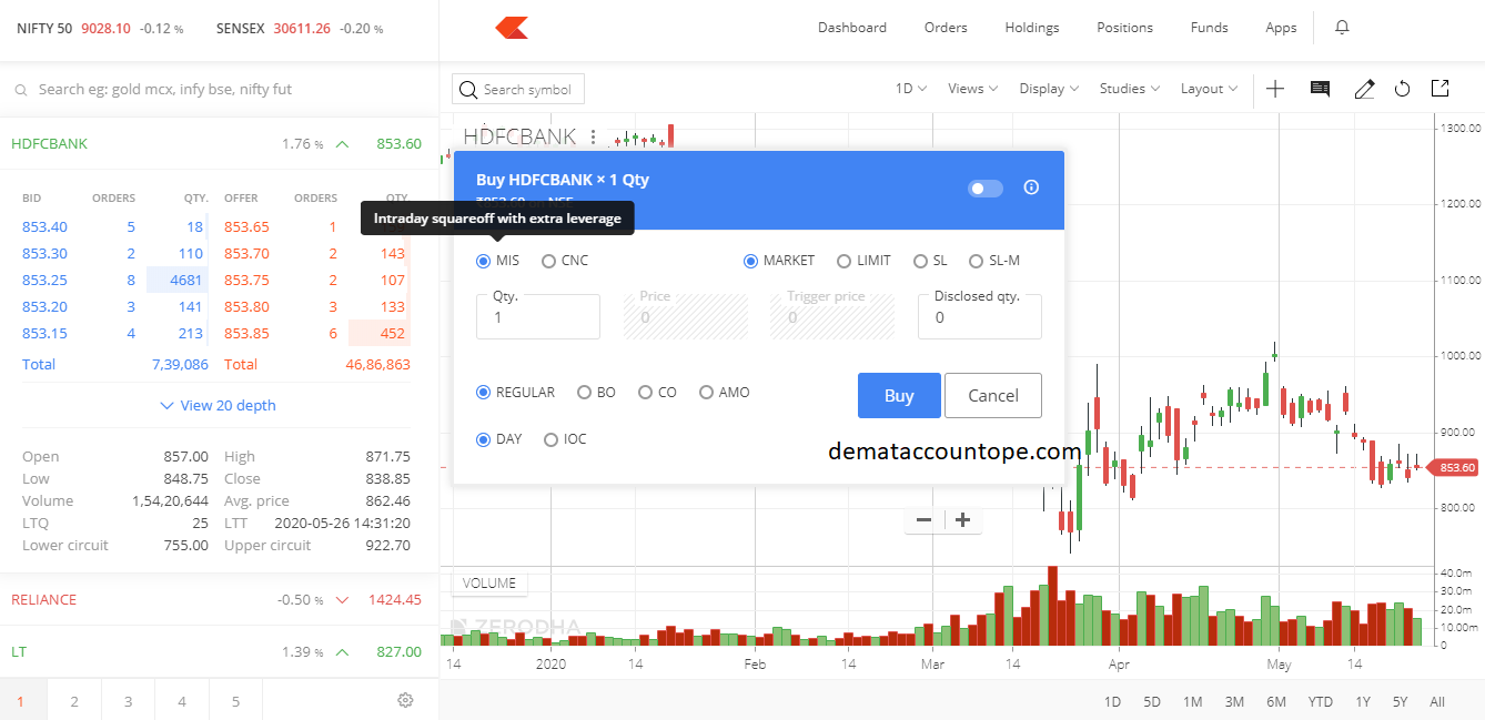 How to Buy & Sell shares in Zerodha - Placing Buy Order