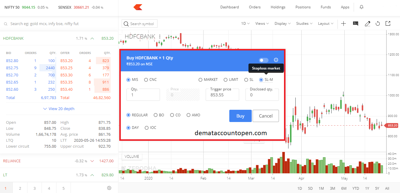 How to Buy & Sell shares in Zerodha - Stop Loss Market Order