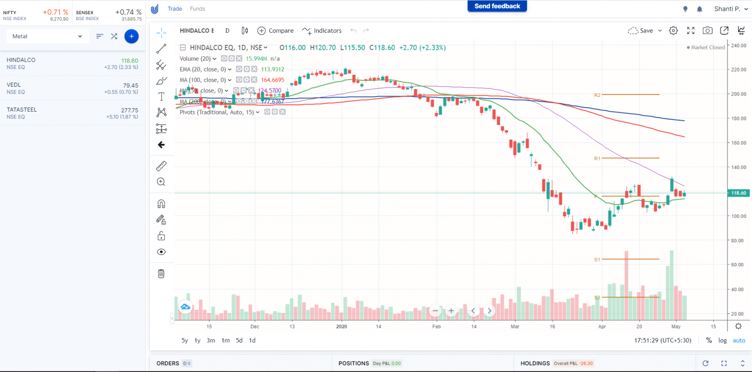 Chart Upstox 