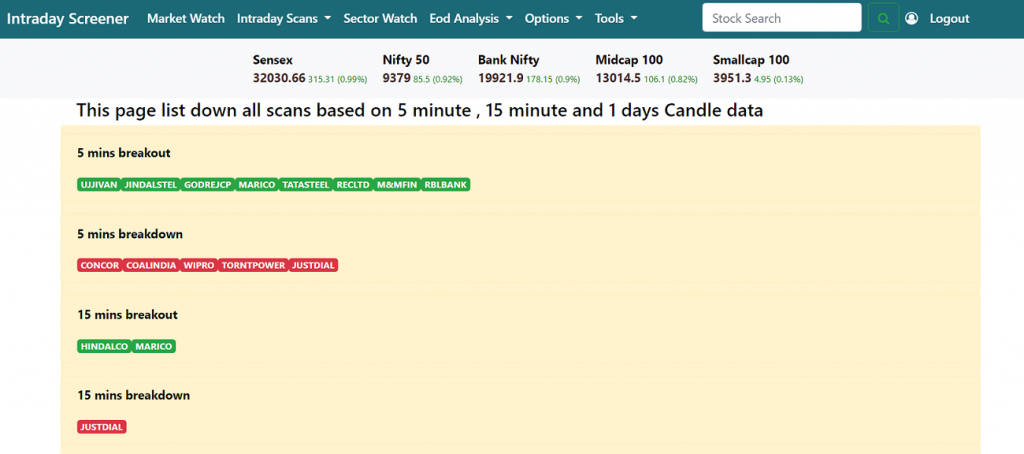 How to start Intraday trading - select stocks using screener