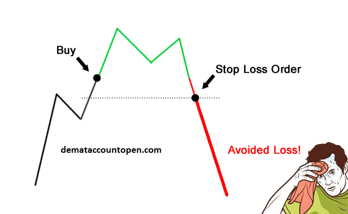 How to start Intraday Trading - stop loss