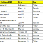 NSE Holidays