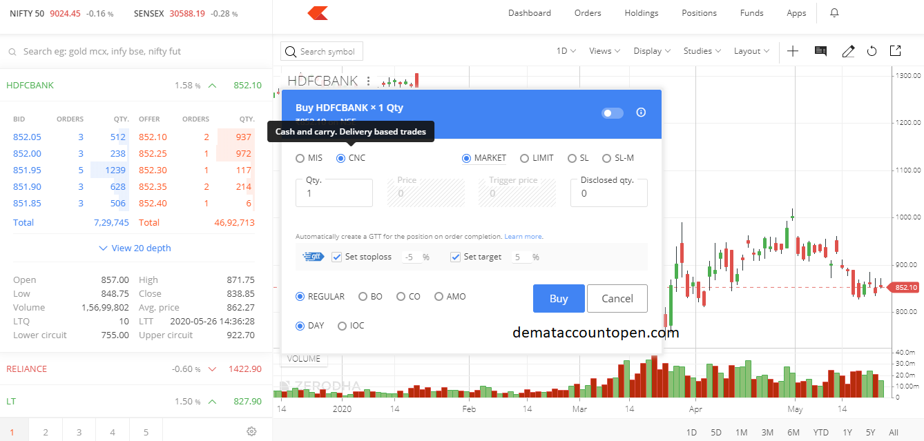 Product types in Zerodha Kite App - Cash N Carry