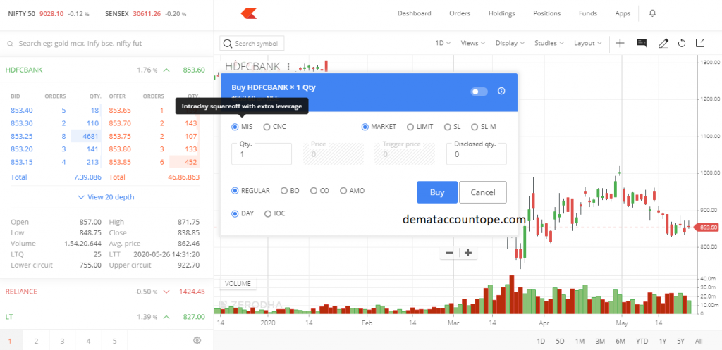 Product types in Zerodha Kite App - Market Intraday Square-off 