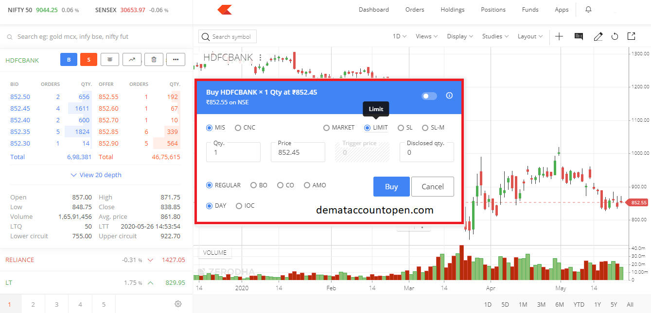 Order Type in Zerodha Kite App- Limit Order