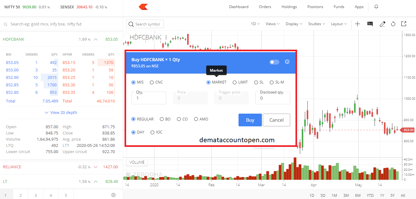 Order Type in Zerodha Kite App- Market Order