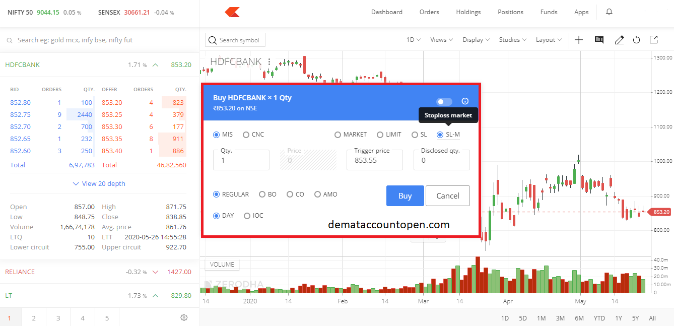 Product & Order Type in Zerodha Kite App- Stop-Loss Market Order