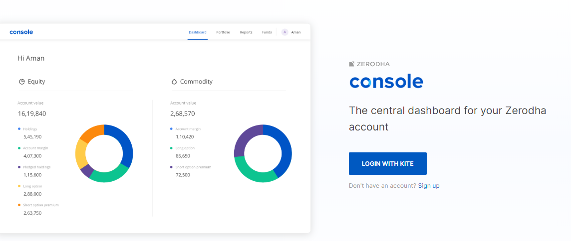 Zerodha Trading Platform - Zerodha Console