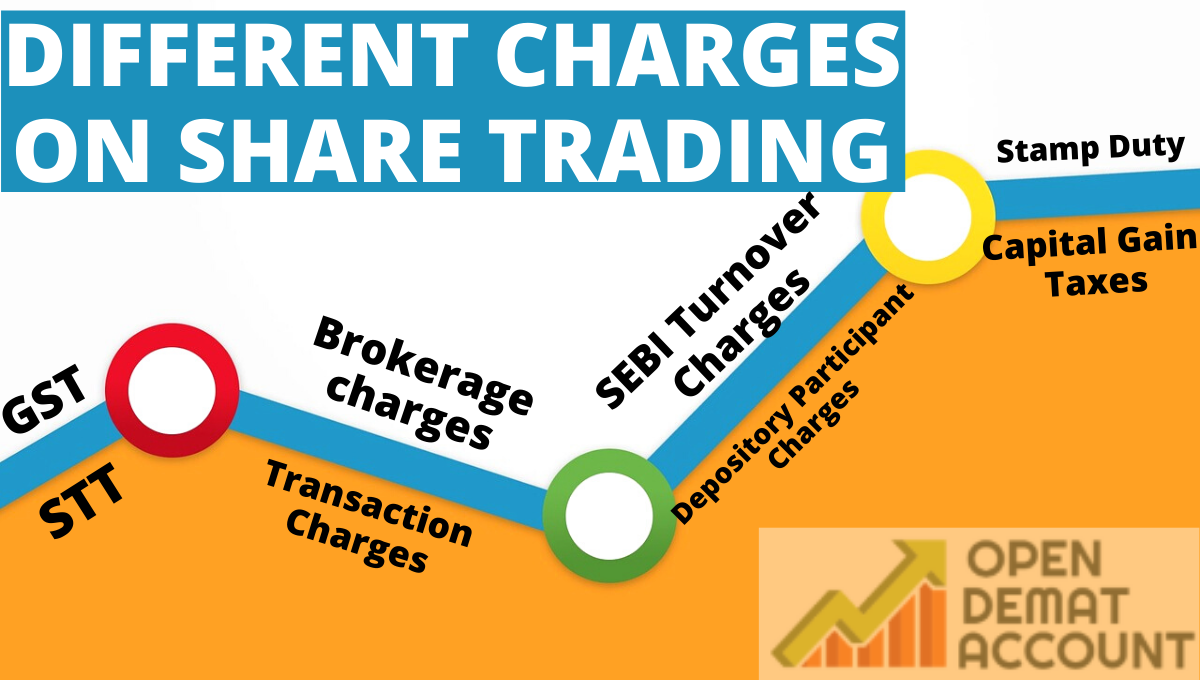 Different Charges on Share Trading