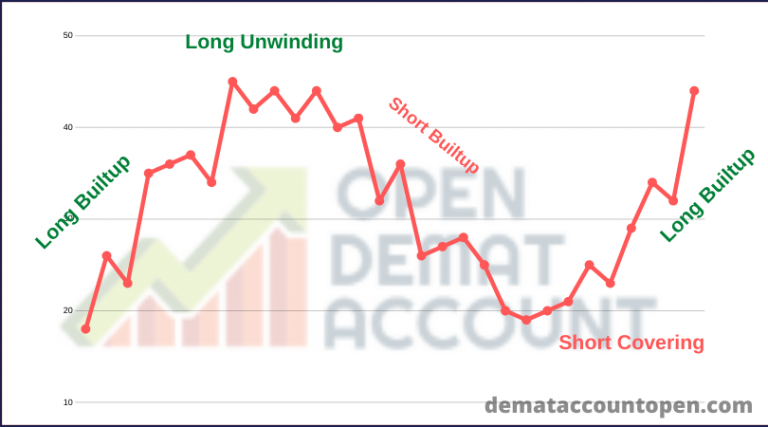 long-buildup-short-buildup-futures-and-option-open-interest-gainers