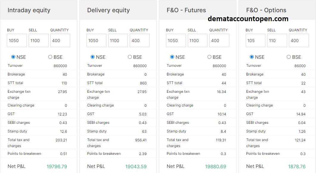 Different Charges on Share Trading