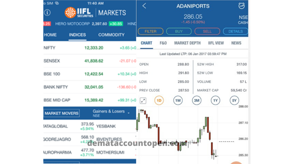 signal app stock market price