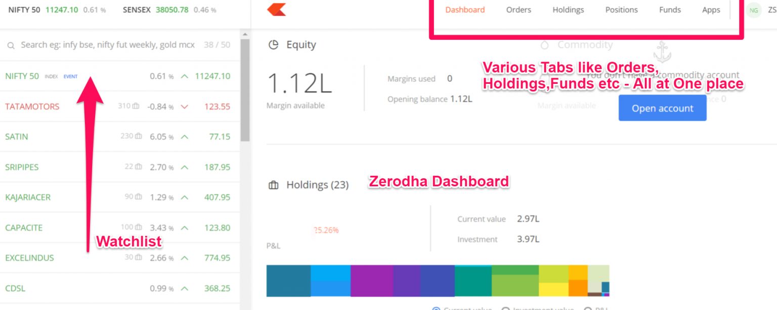 Zerodha Login For Kite App, Kite Web, Console All Details