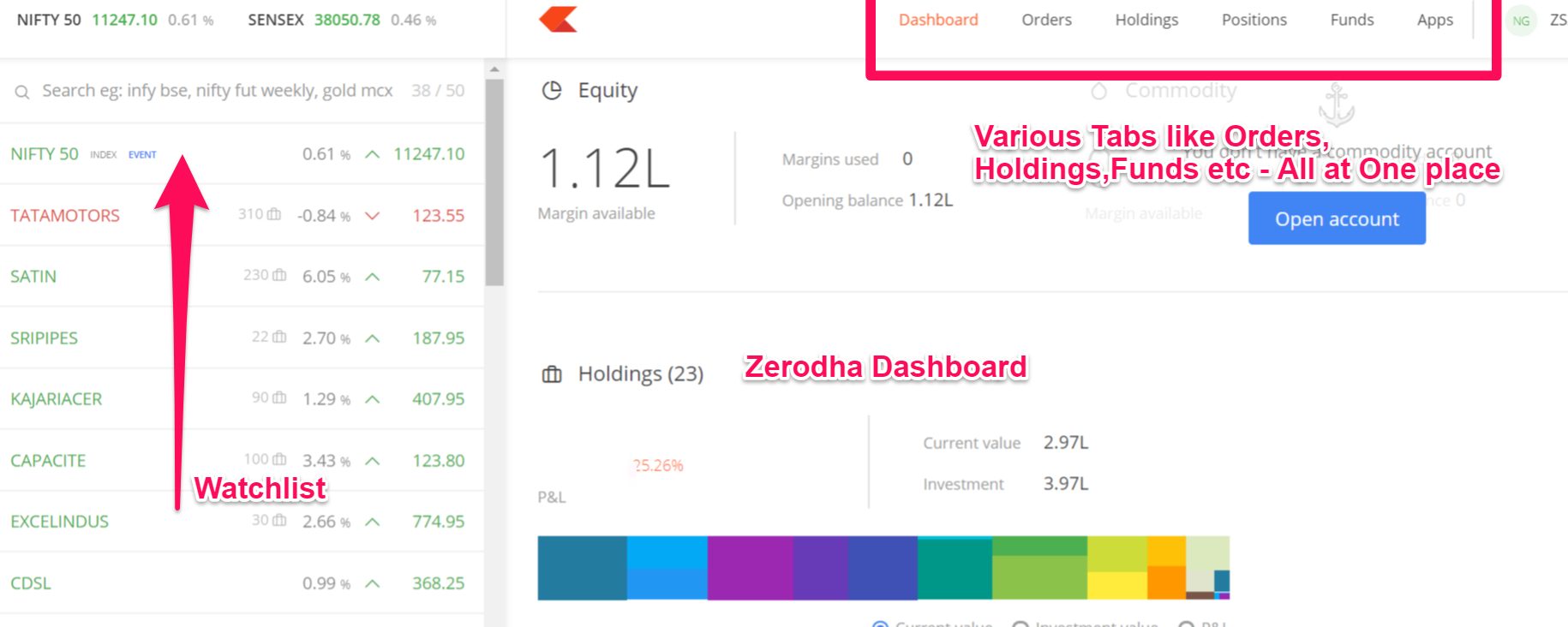 Zerodha Login - Zerodha Kite Web