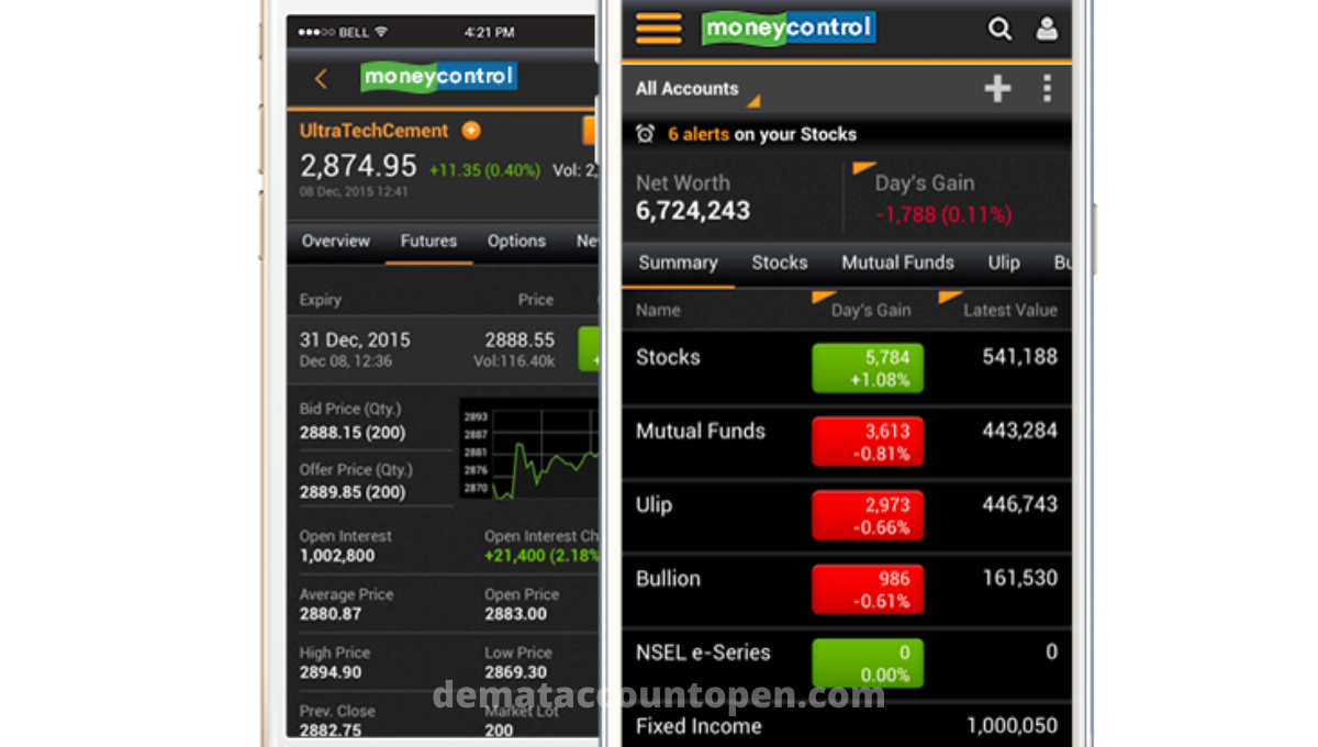 moneycontrol indian stock market