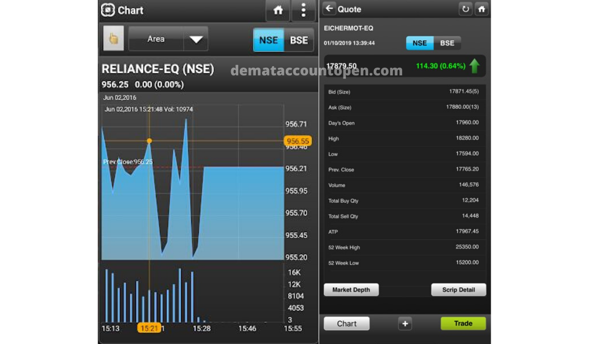 Stock market app - NSE trading App