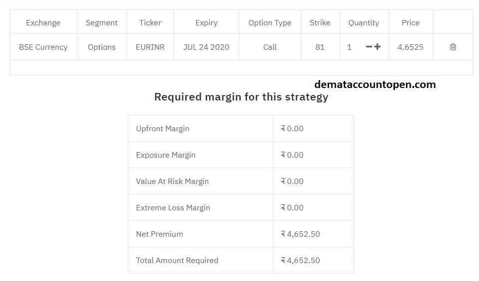 Upstox Margin Calculator