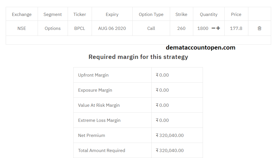 Upstox Margin Calculator