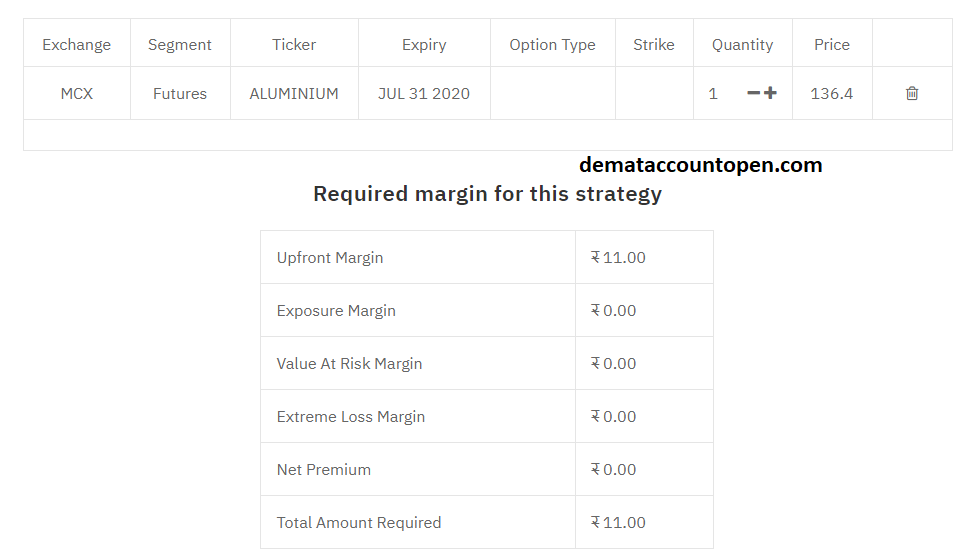 Upstox Margin Calculator