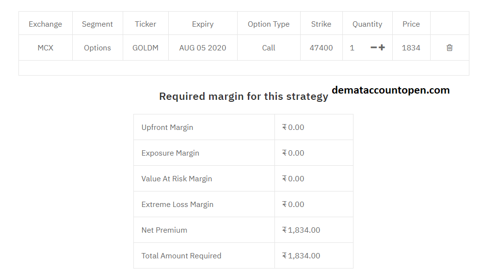 Upstox Margin Calculator