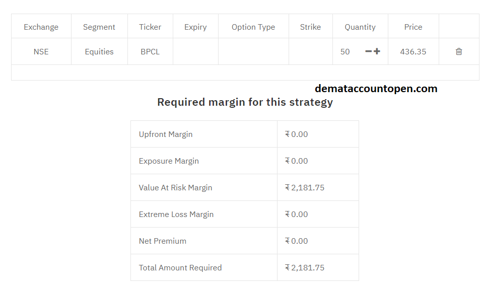 Upstox Margin Calculator