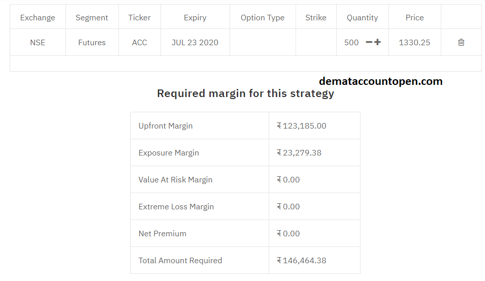 Upstox Margin Calculator