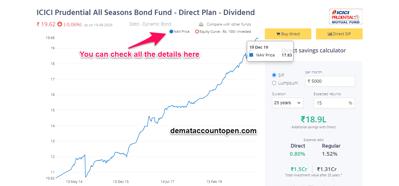 Zerodha Coin Easy Guide To Buy Mutual Funds From Zerodha